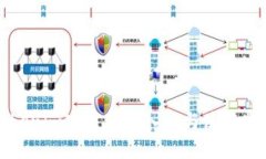 Tokenim官方下载入口与使用